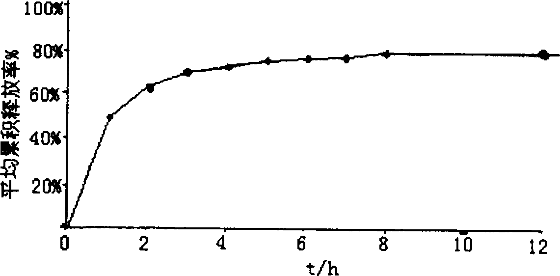 Galanthamine hydrobromide composition and its preparing method