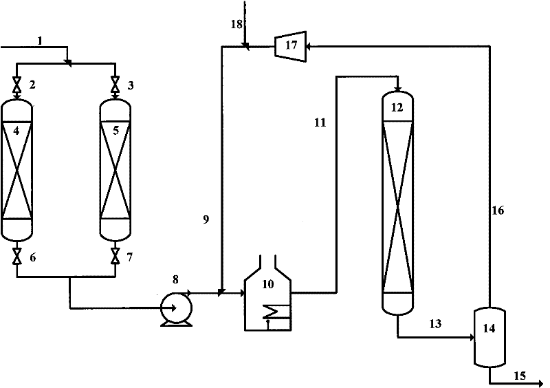 Hydrogenation method for catalytic cracking heavy cycle oil