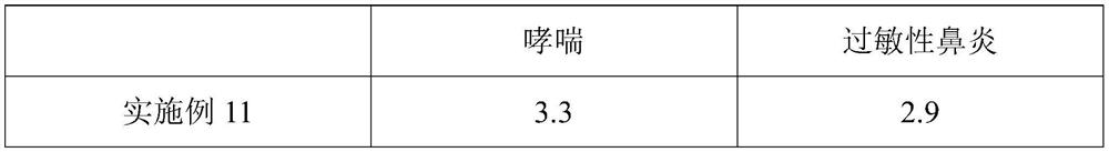 Composition, gas produced by it, gas preparation method and application