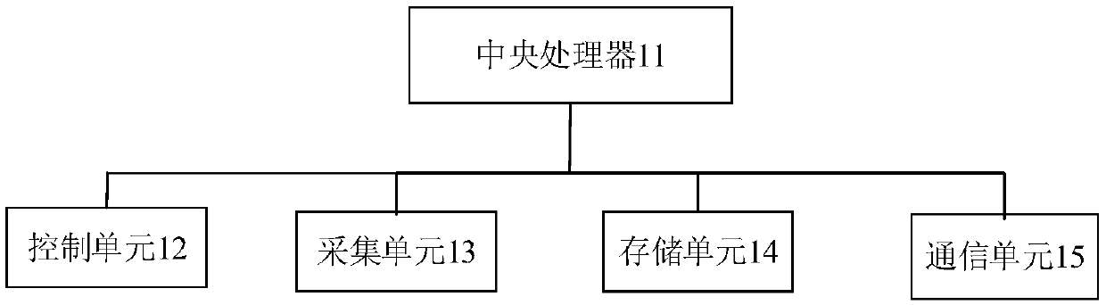 Smart charge controller and smart charge control system