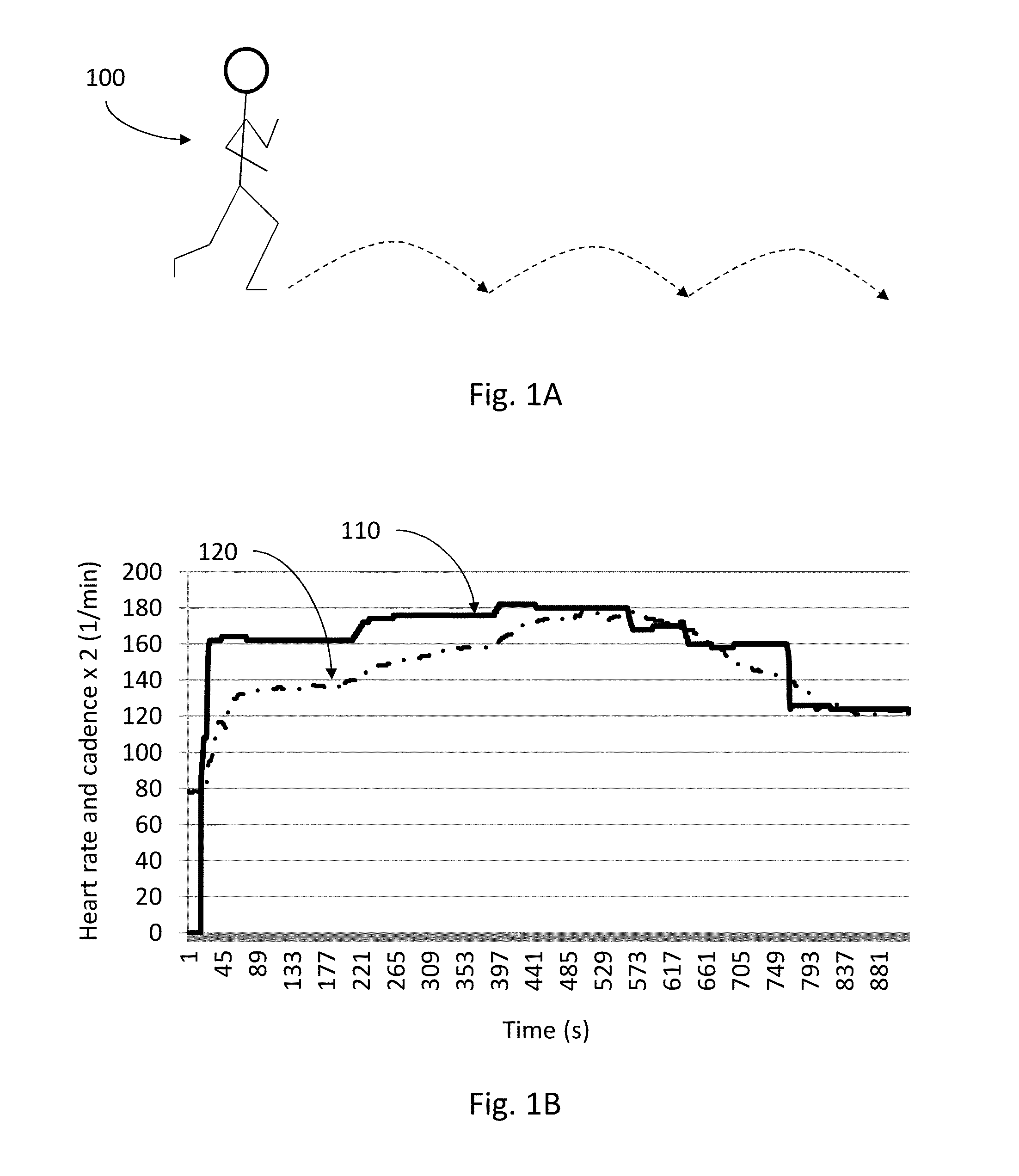 Wearable sports monitoring equipment and method for characterizing sports performances or sportspersons