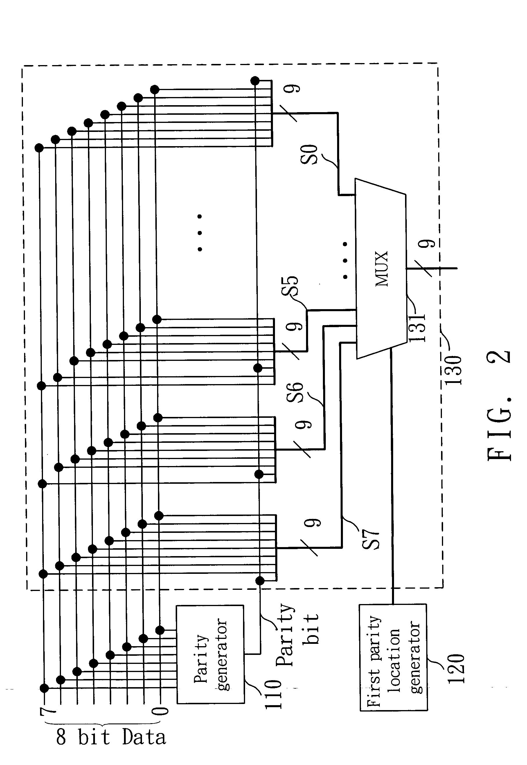 Device and method of applying a parity to encrypt data for protection