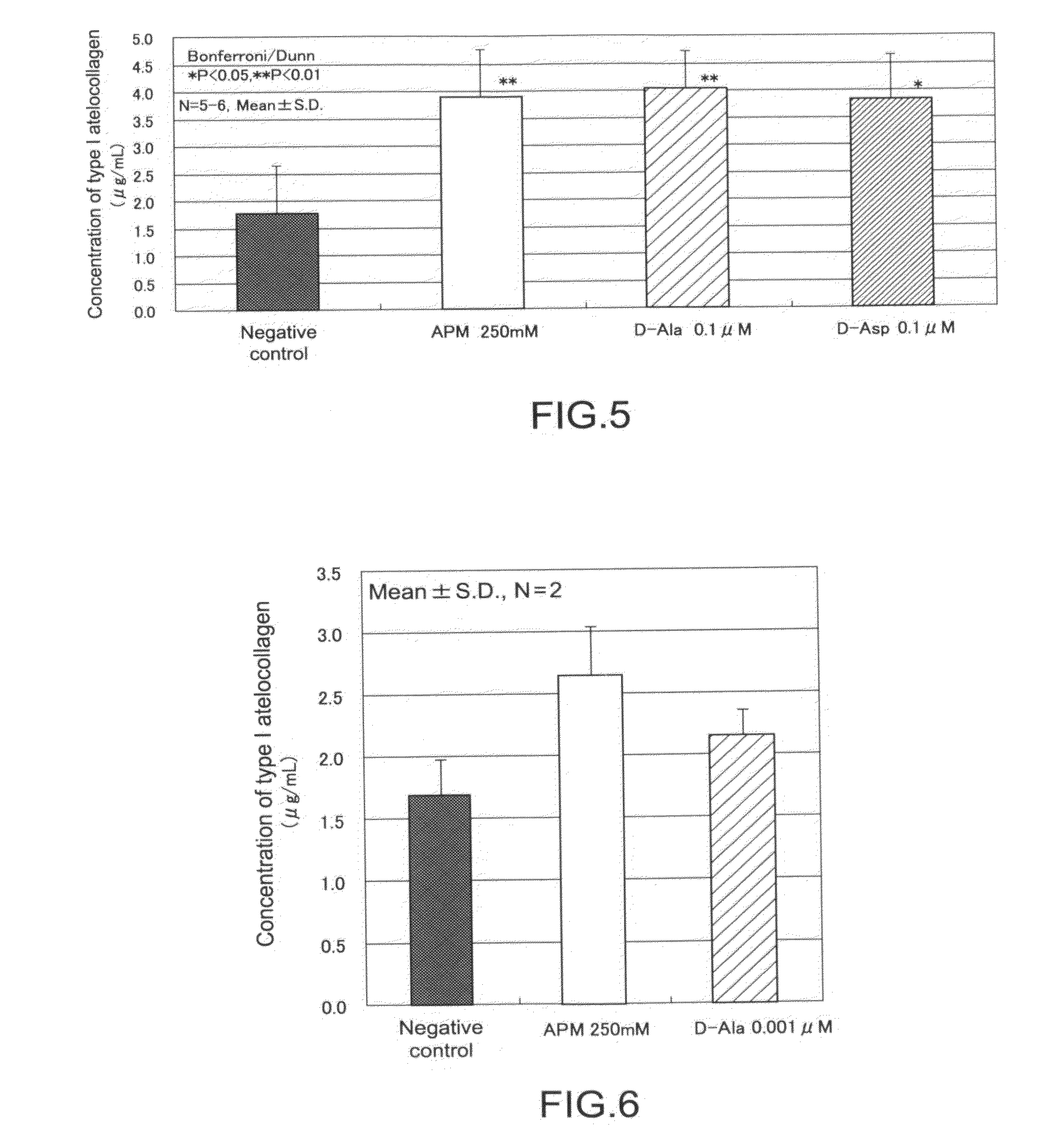 Composition for promoting collagen production