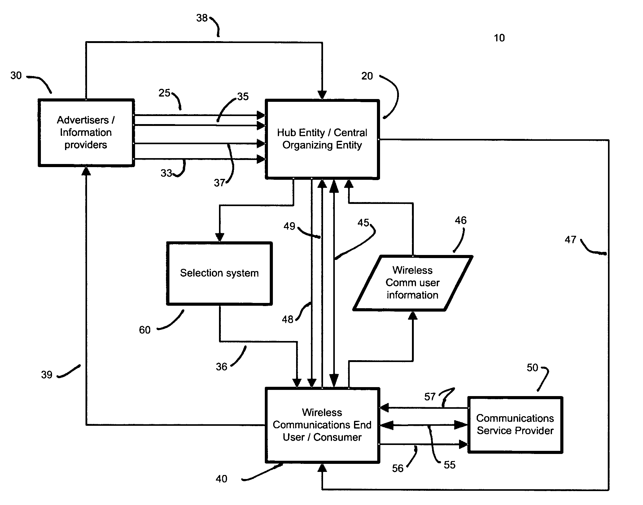 Method for directed advertising and information distribution using a wireless communications network