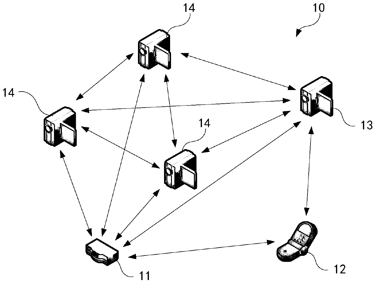 Network connection method, node equipment, network system and storage medium