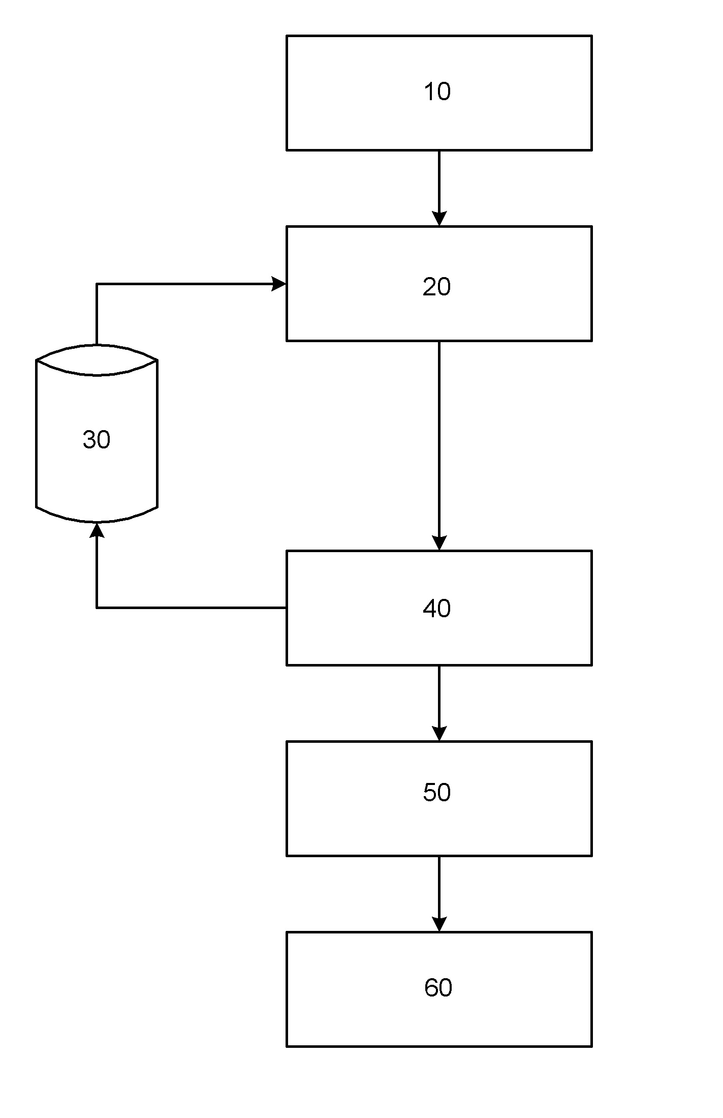 Knowledge extraction methodology for unstructured data using ontology-based text mining