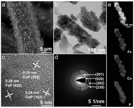 a fe  <sub>1</sub> co  <sub>6</sub> -p@cc electrocatalyst and preparation method thereof