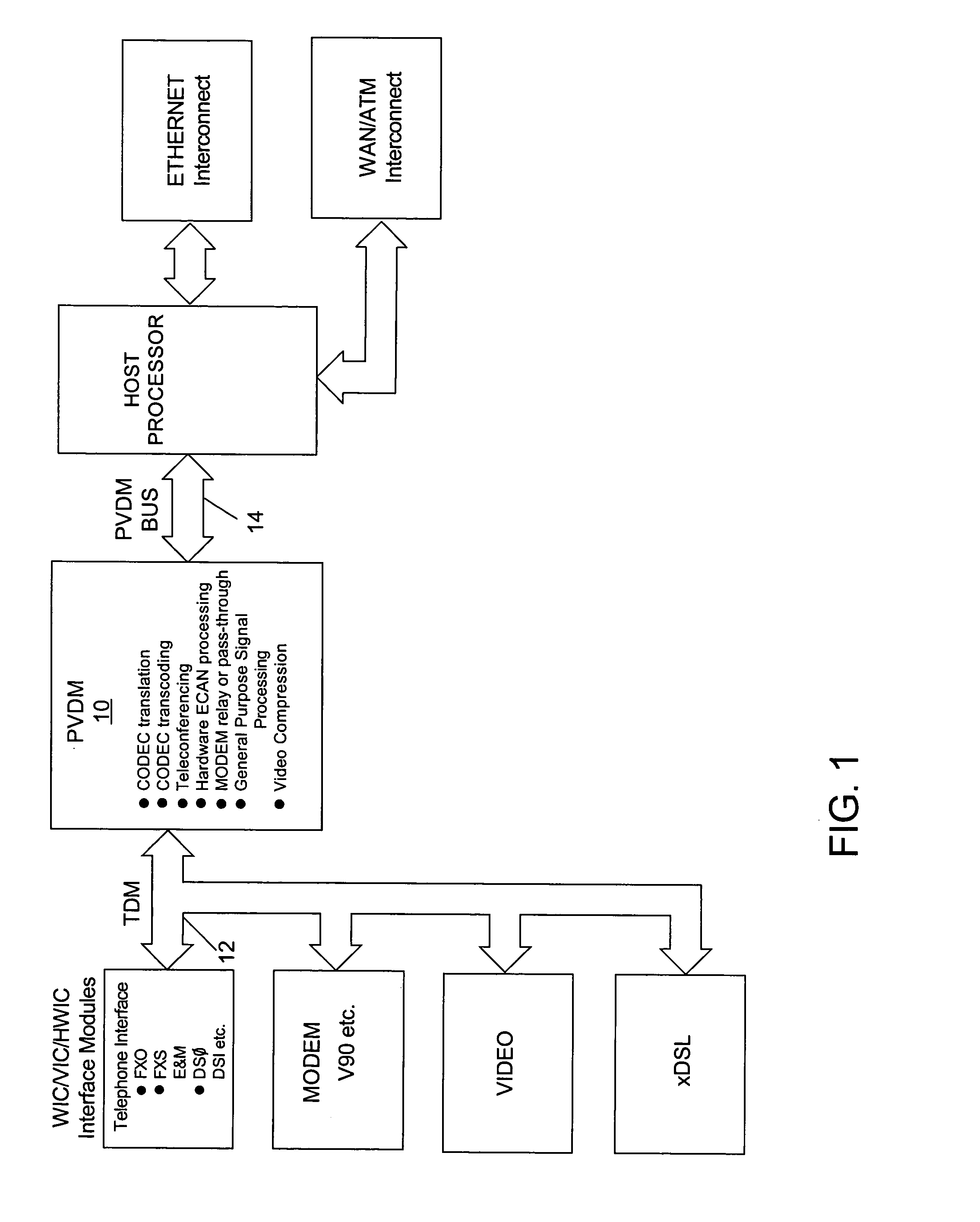 Method and apparatus to combine heterogeneous hardware interfaces for next generation packet voice module devices