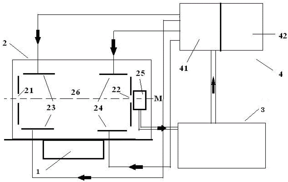 Beam cluster parameter measuring system for low-energy heavy ions and frequency resonance energy selection energy measuring method