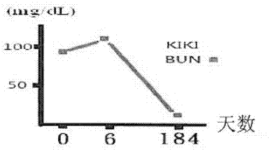 Pharmaceutical composition for treating renal failure in pets