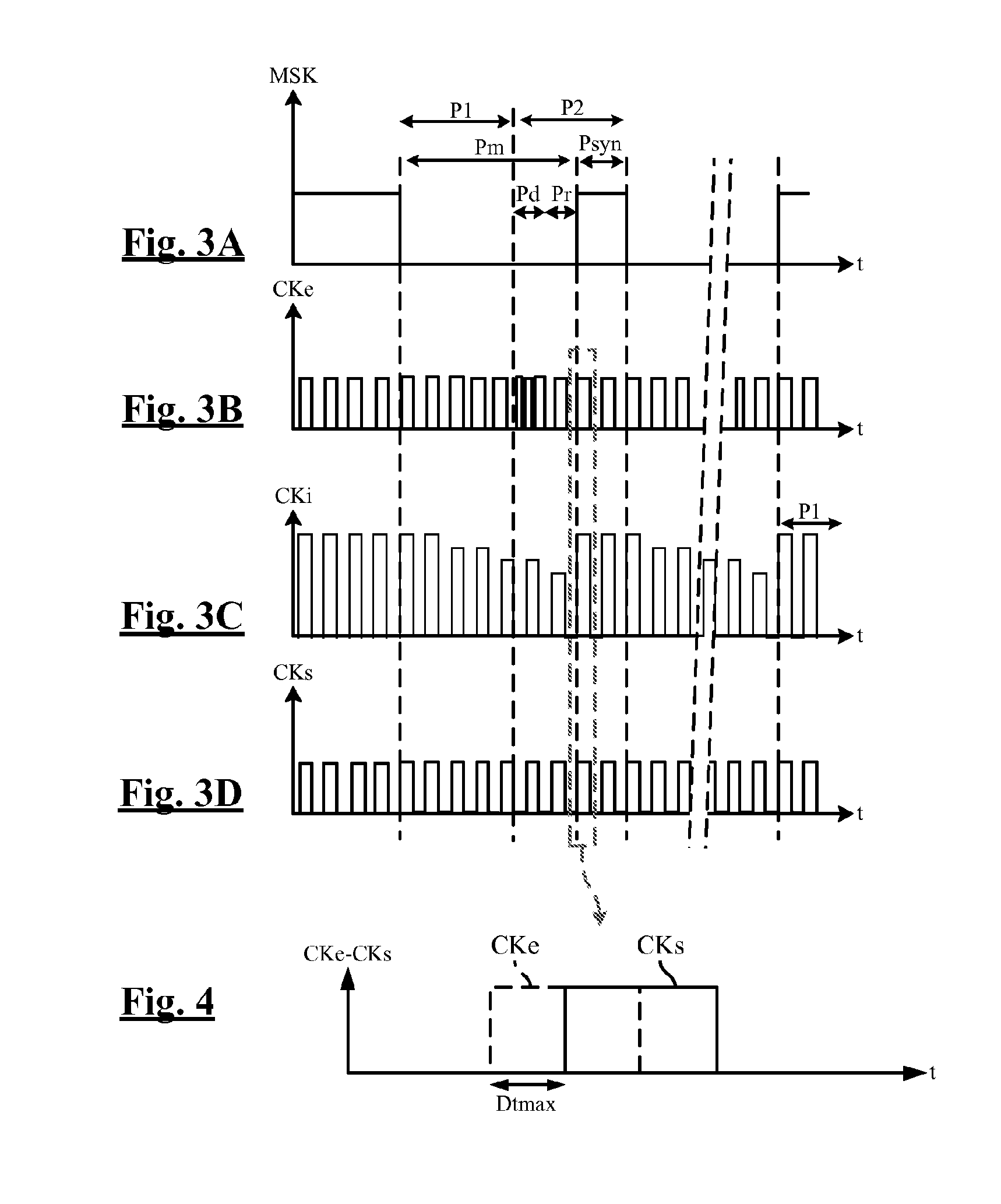 Method and device for modulating an active load with damping of auto oscillation