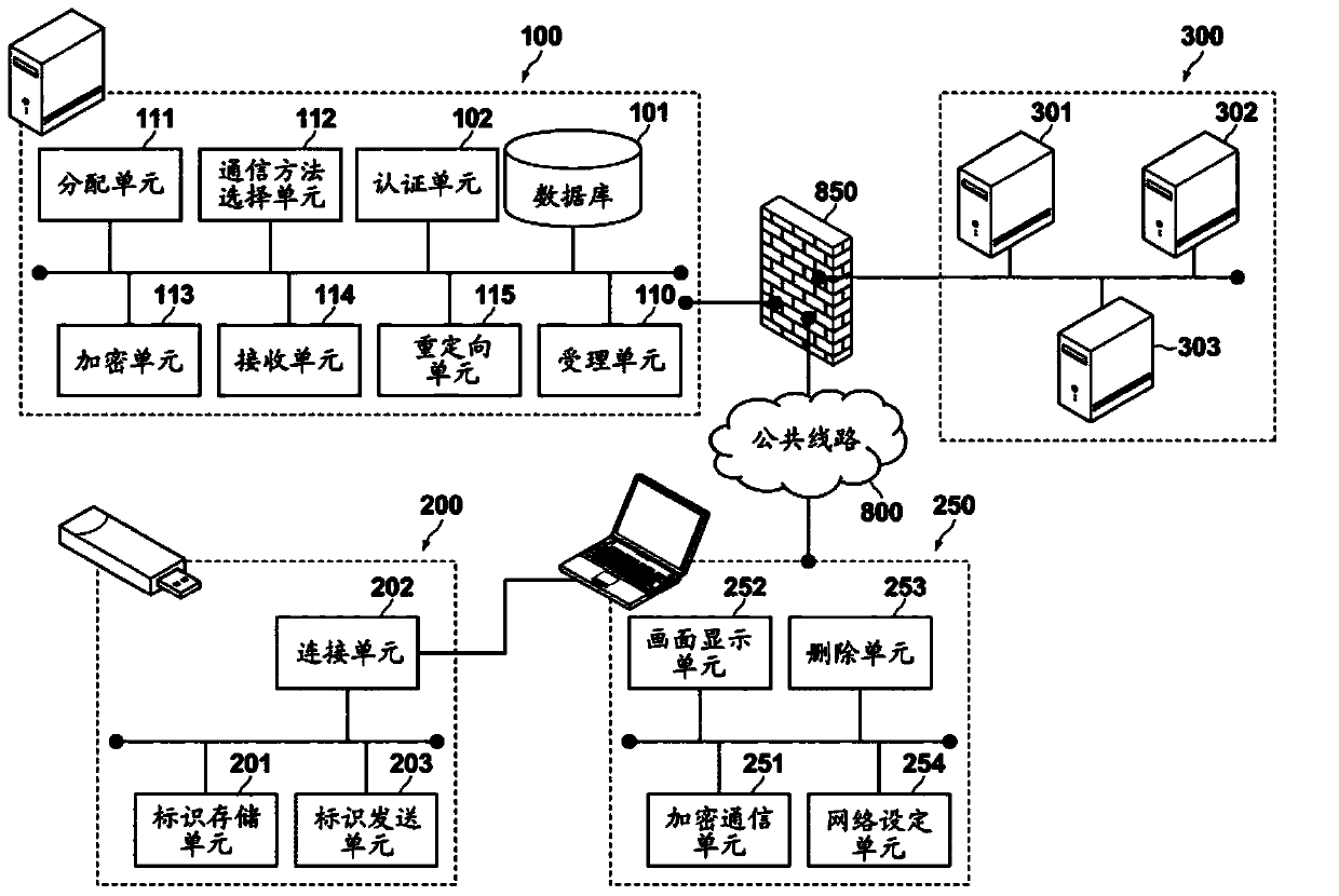 Virtual network building system, virtual network building method, small terminal, and authentication server
