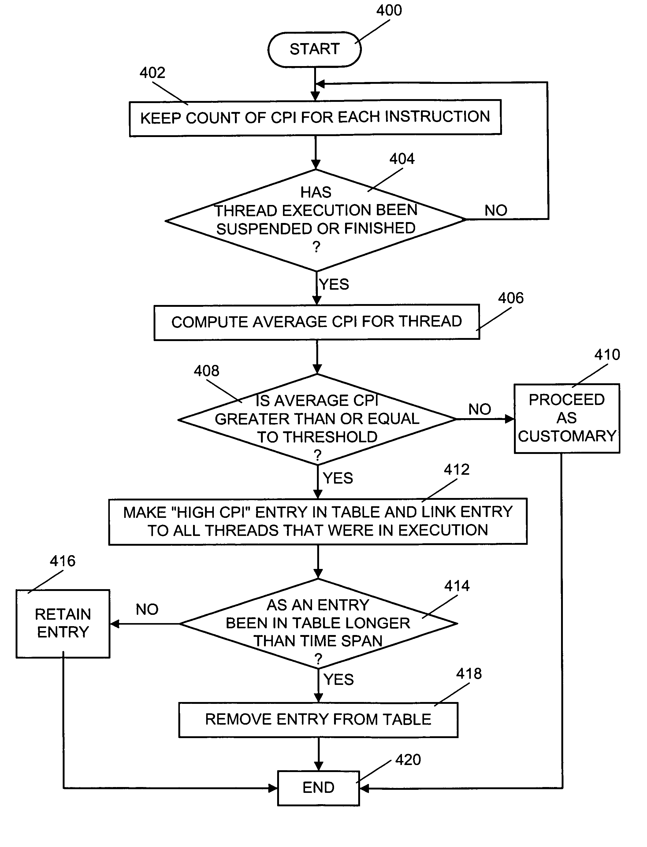System, application and method of reducing cache thrashing in a multi-processor with a shared cache on which a disruptive process is executing