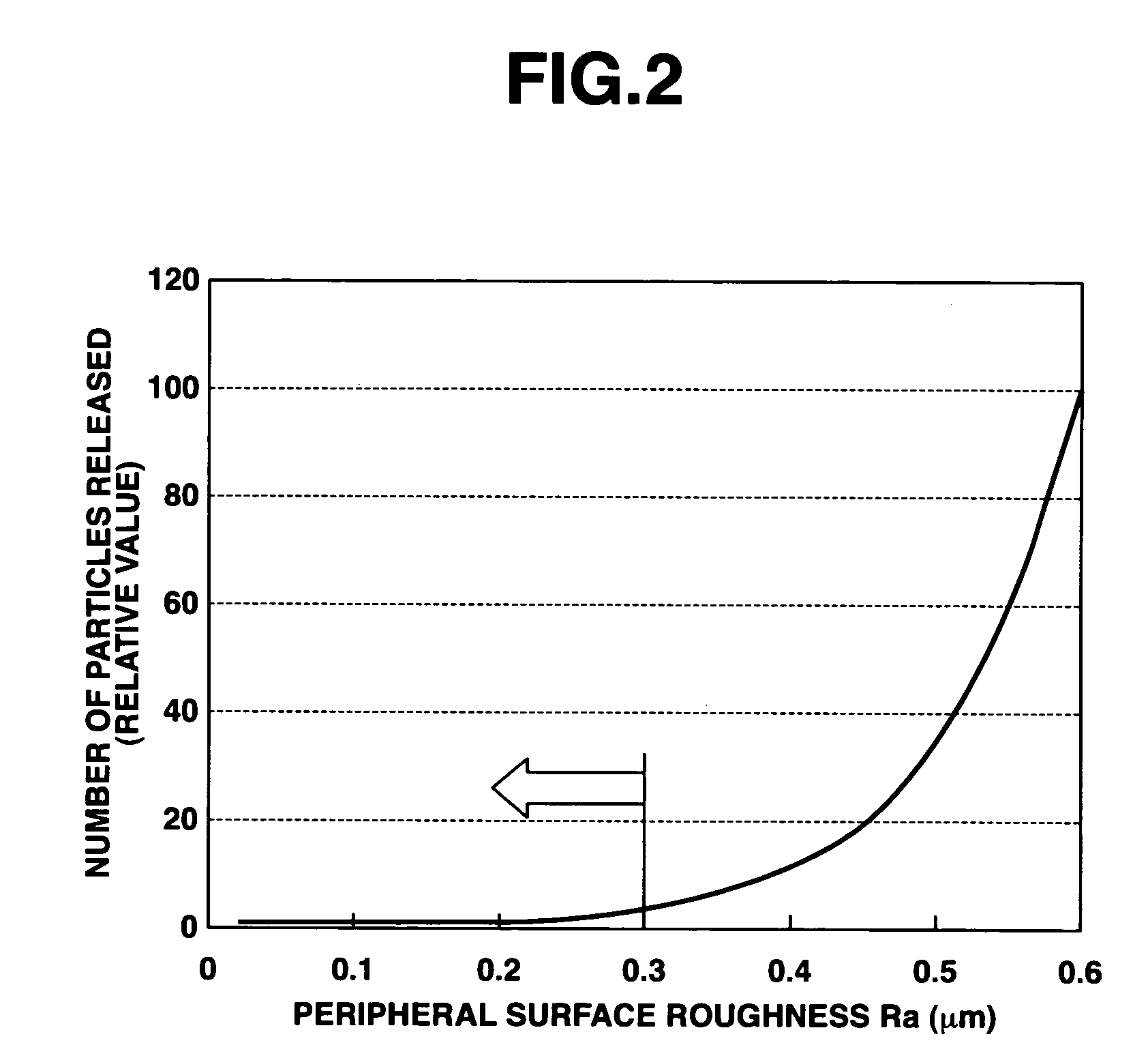 Large-size substrate