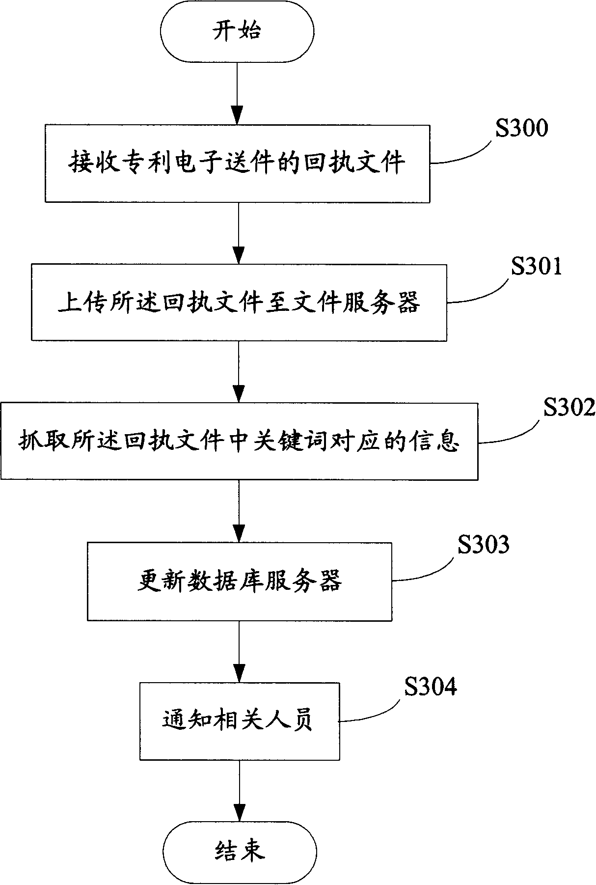 Management system and method for acknowledgement document of patent electric sending file