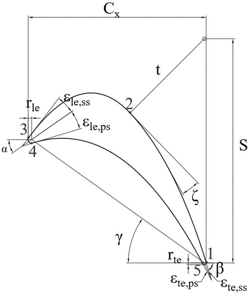 Low-pressure turbine blade profile aerodynamic design method based on optimal load distribution model optimization