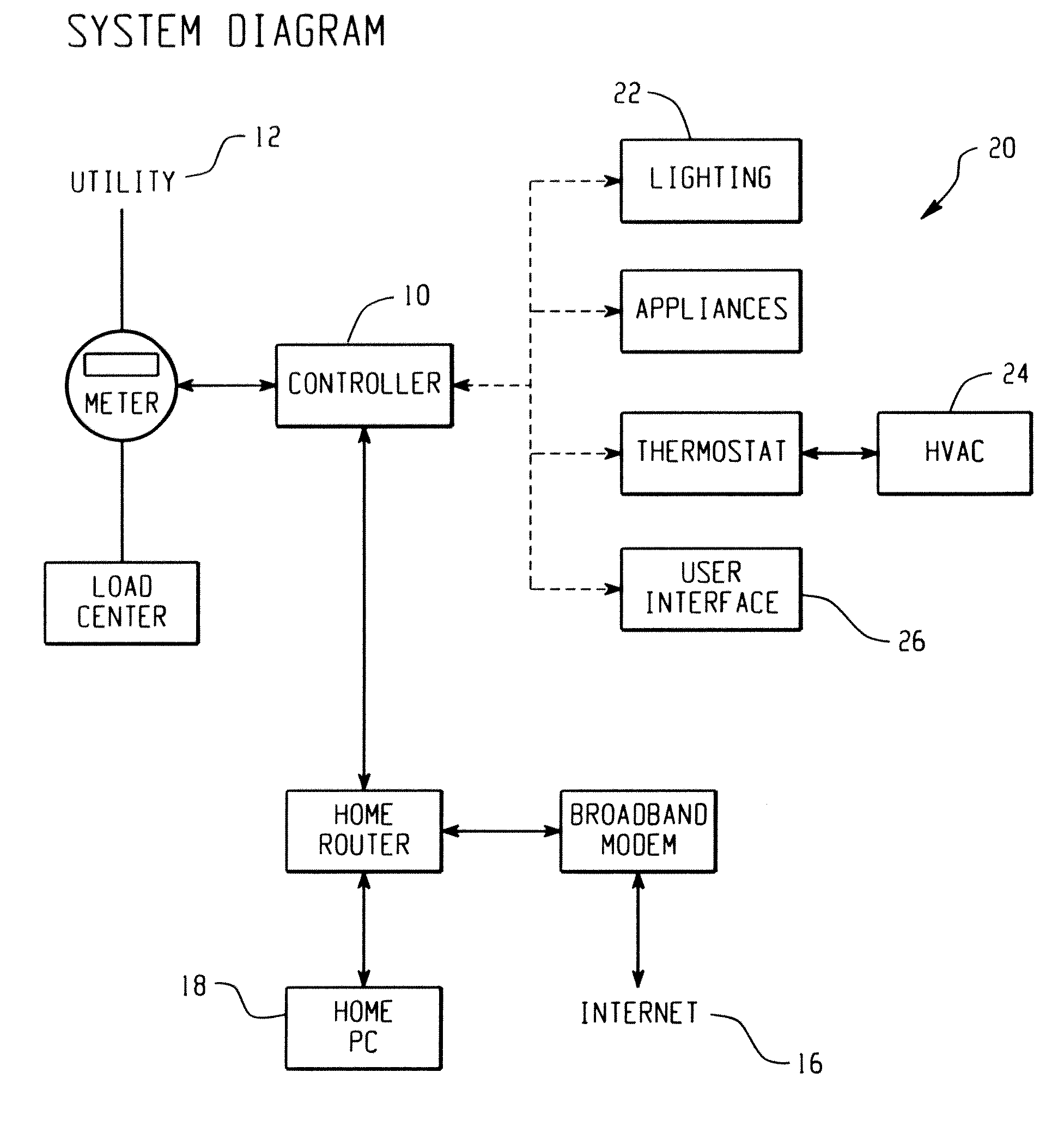 System and method for minimizing consumer impact during demand responses