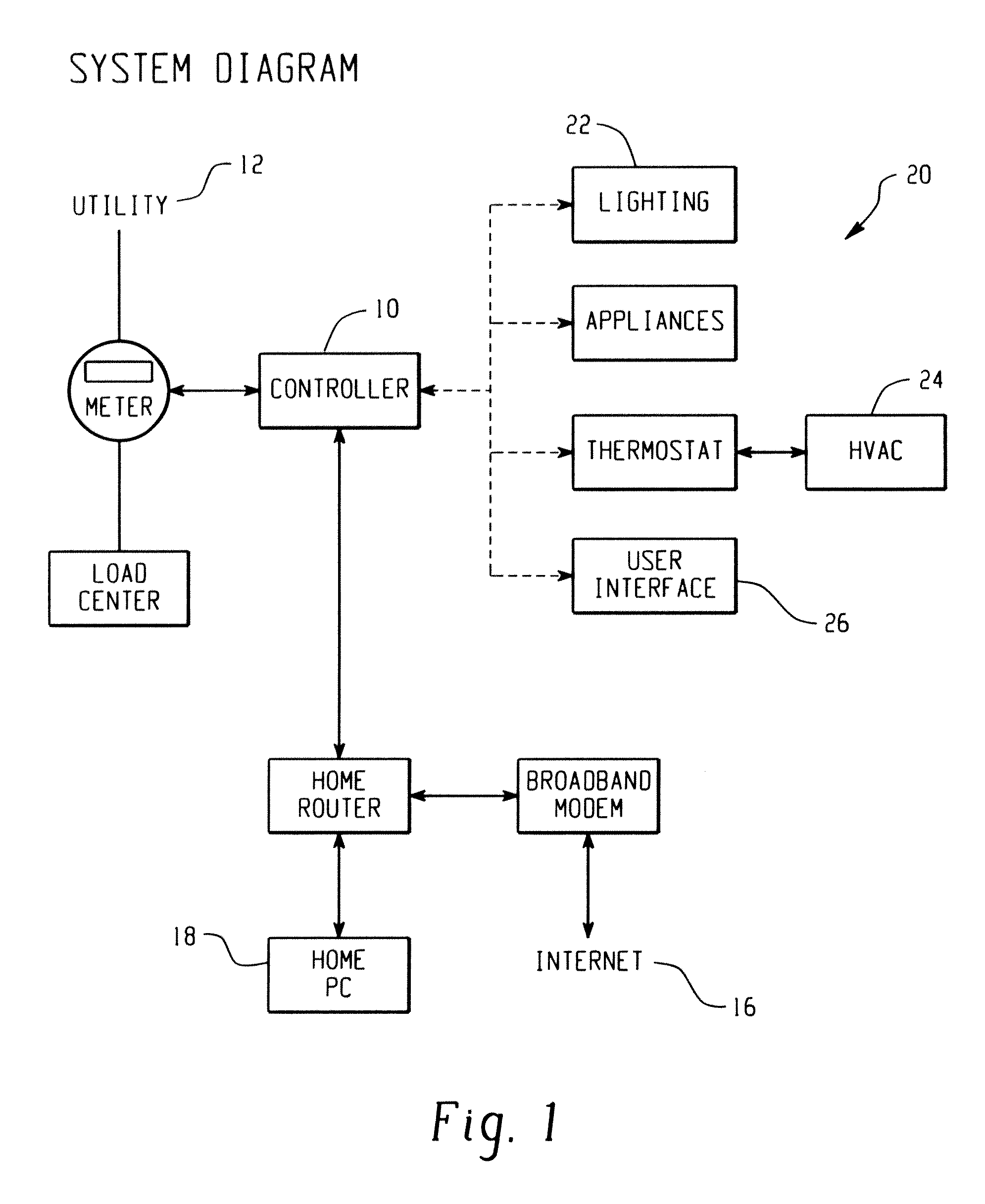 System and method for minimizing consumer impact during demand responses