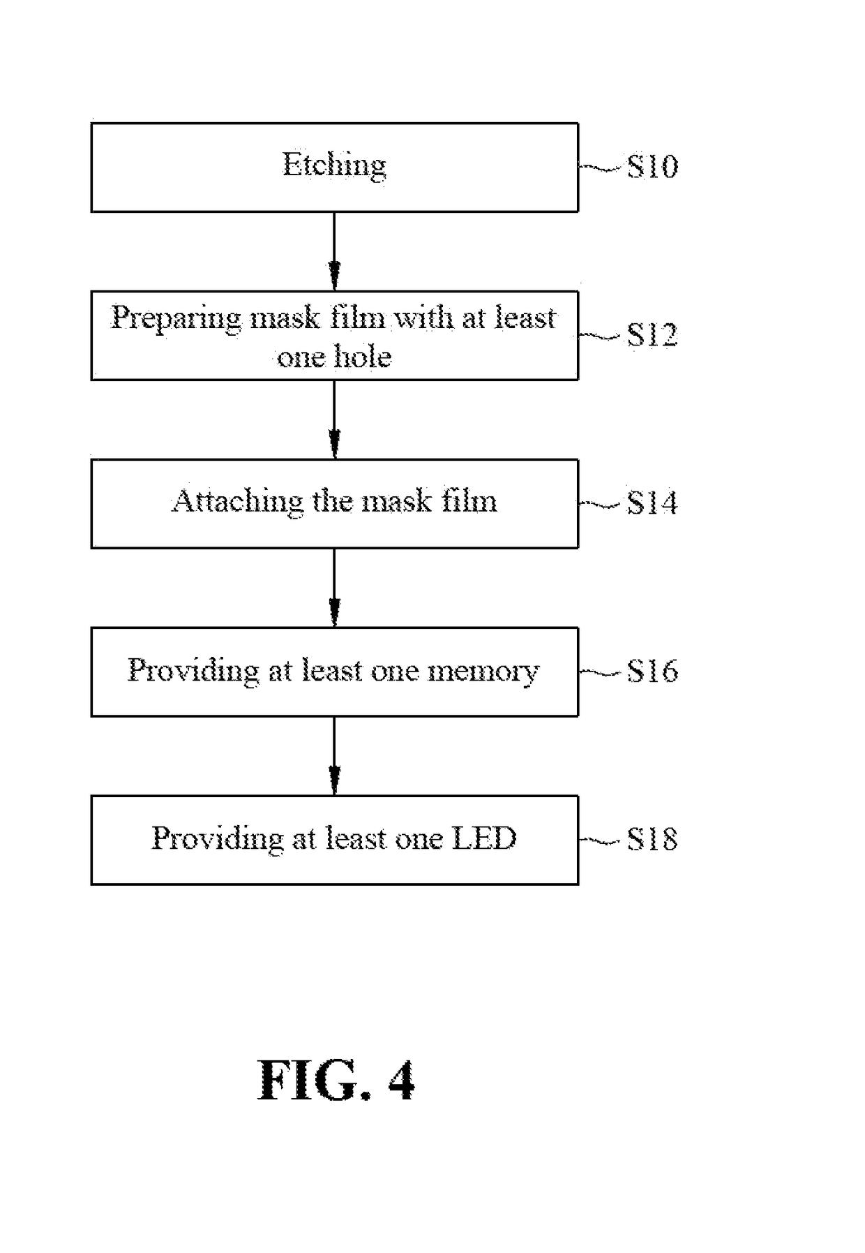 Memory Module and Method of Manufacturing the Same