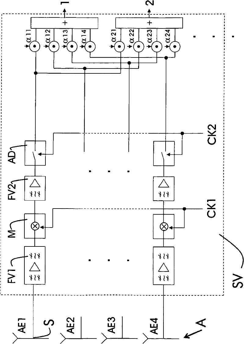 Device for receiving secondary radio signals with quasi-dynamic or dynamic sectoring of space to be monitored and corresponding method