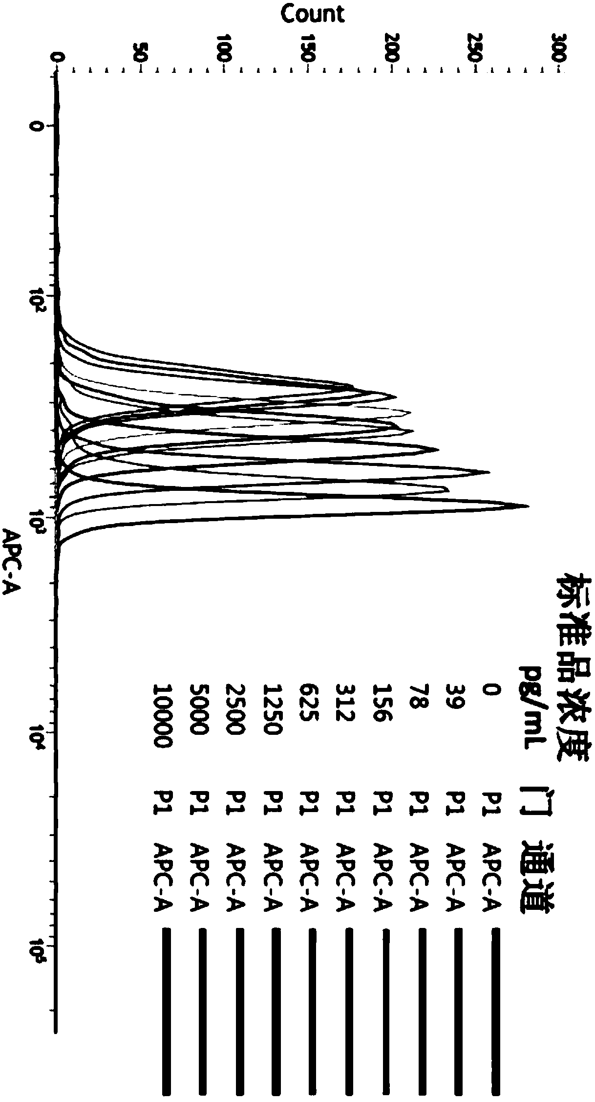 Micro-sphere double-antibody sandwich detection method and kit for detecting soluble FAM19A4 protein