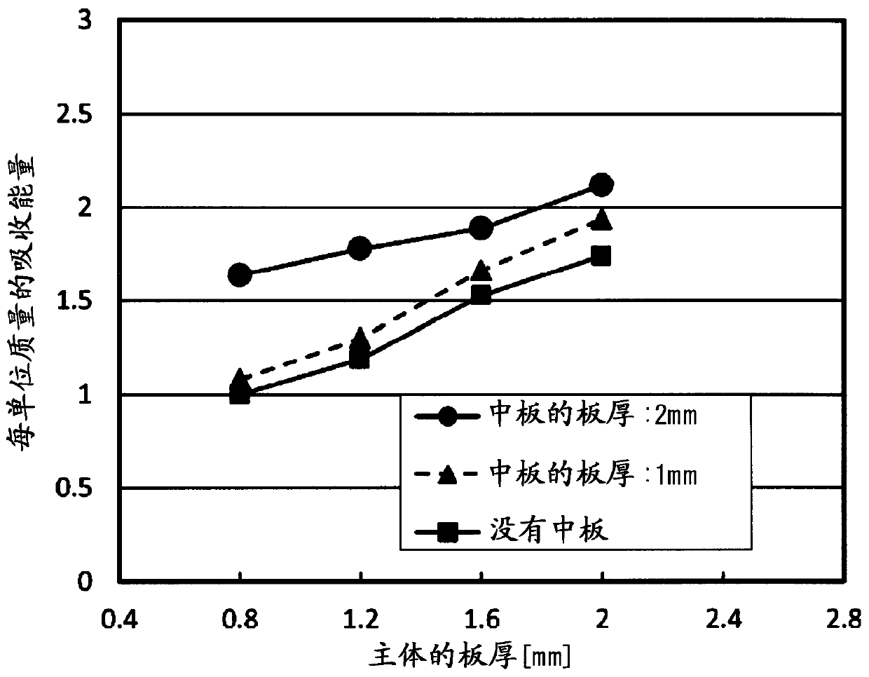 shock absorbing parts