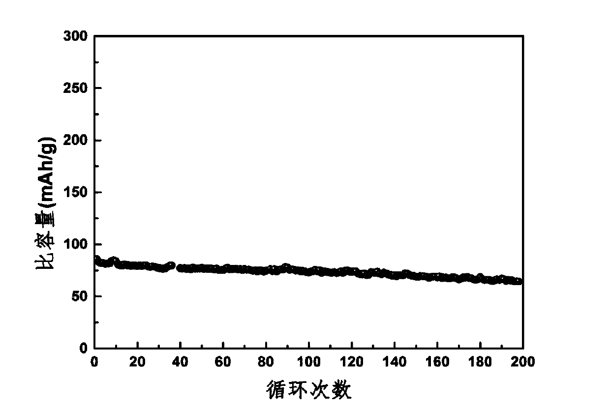 A kind of preparation method of sodium cobalt pyrophosphate and its application in sodium ion battery