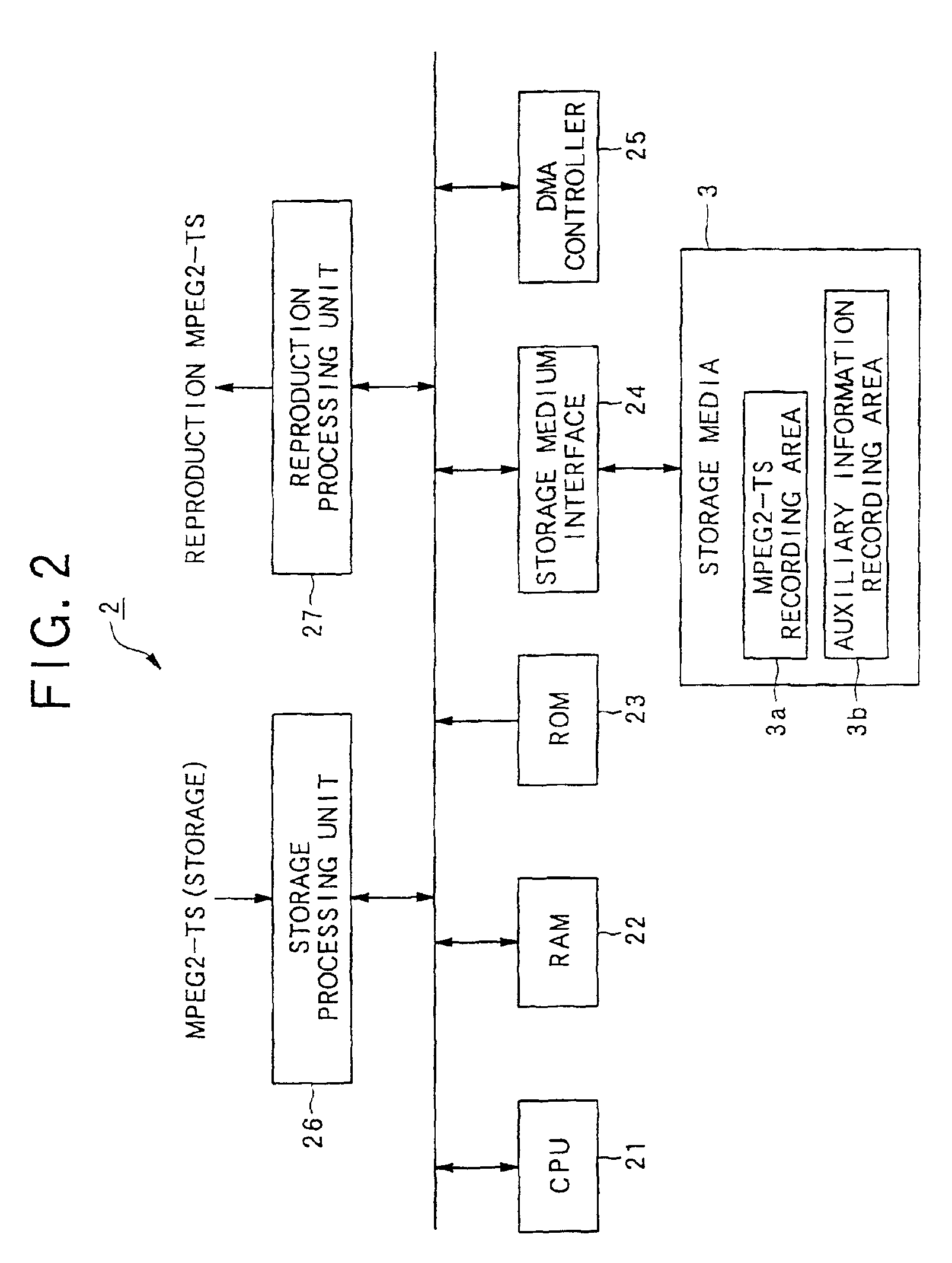 Coded data transfer control method and storage and reproduction system