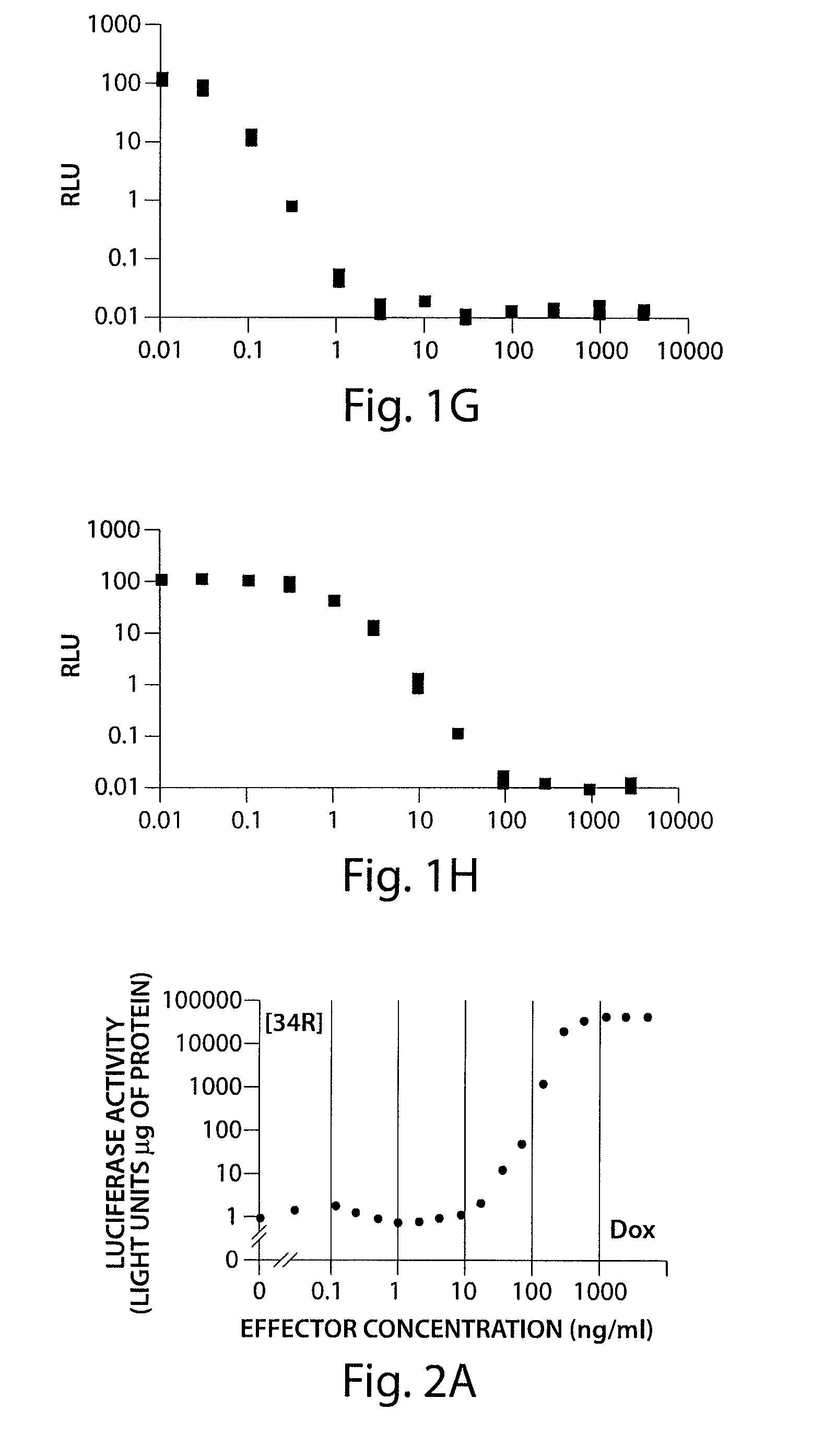Methods of regulating expression of genes or of gene products using substituted tetracycline compounds