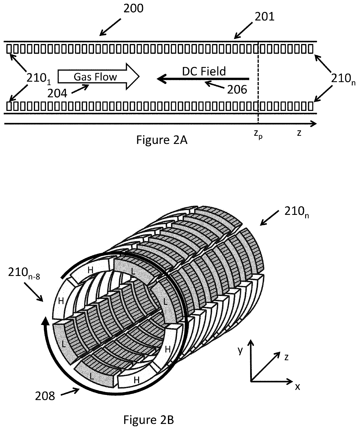 Ion mobility separation system with rotating field confinement