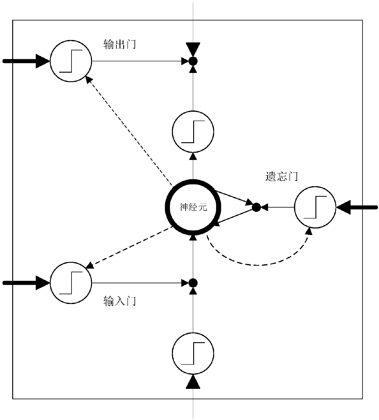 Geomagnetic field prediction method based on long-short term memory (LSTM) model recurrent neural network