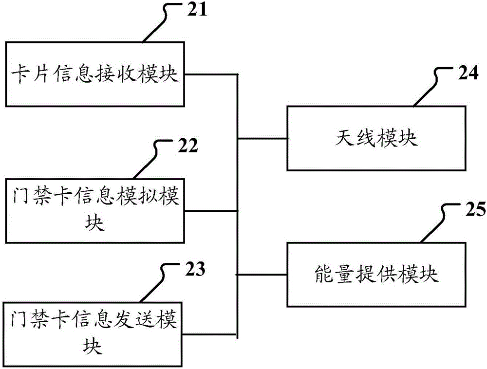 Communication adapter method, device and system