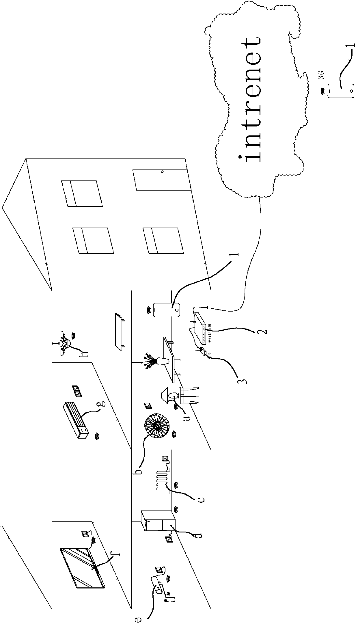 Intelligent home control system and method