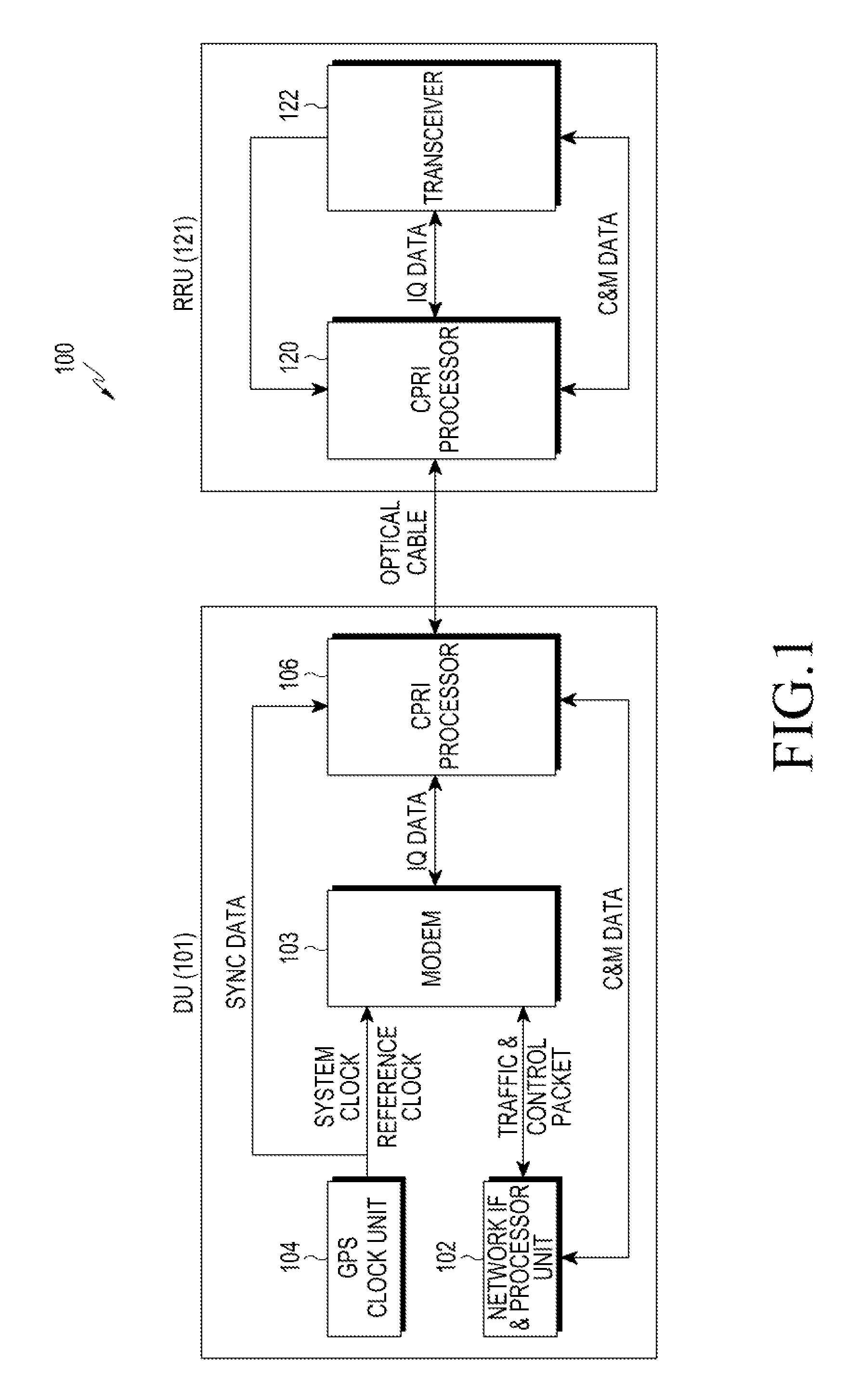 Method for transmitting and receiving ethernet data between digital unit and RF unit and apparatus thereof