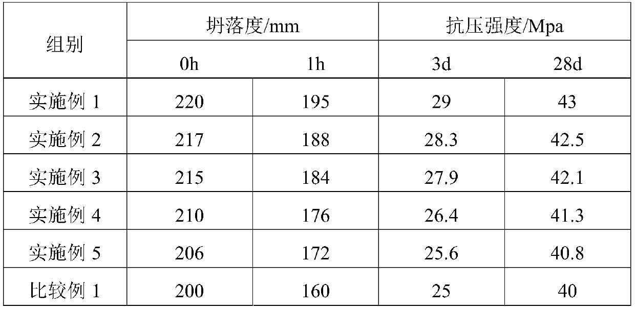 Shield mud cementing material and preparation method and application thereof