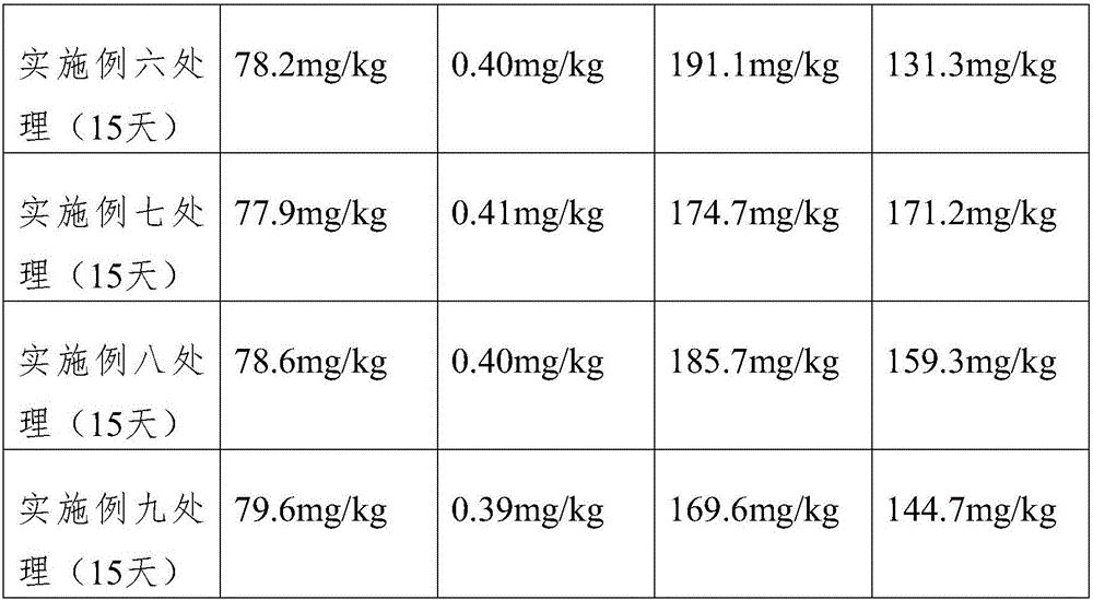 Special drip irrigation fertilizer for hot pepper containing urease inhibitor and preparation method thereof