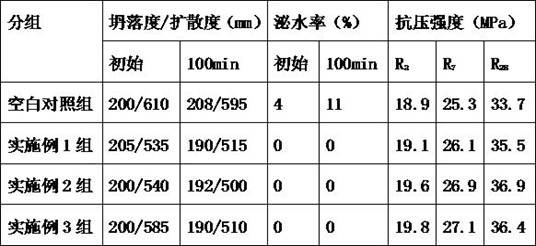 Concrete segregation repairing agent and preparation method thereof