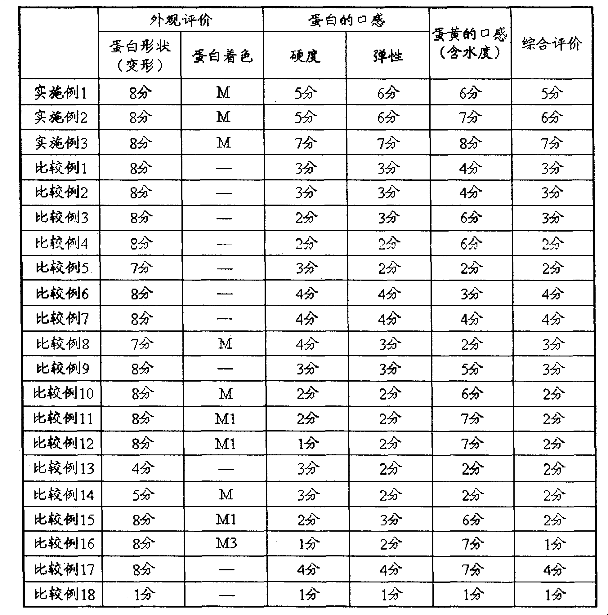 Process for producing frozen water-boiled egg and process for producing frozen processed food containing water-boiled egg