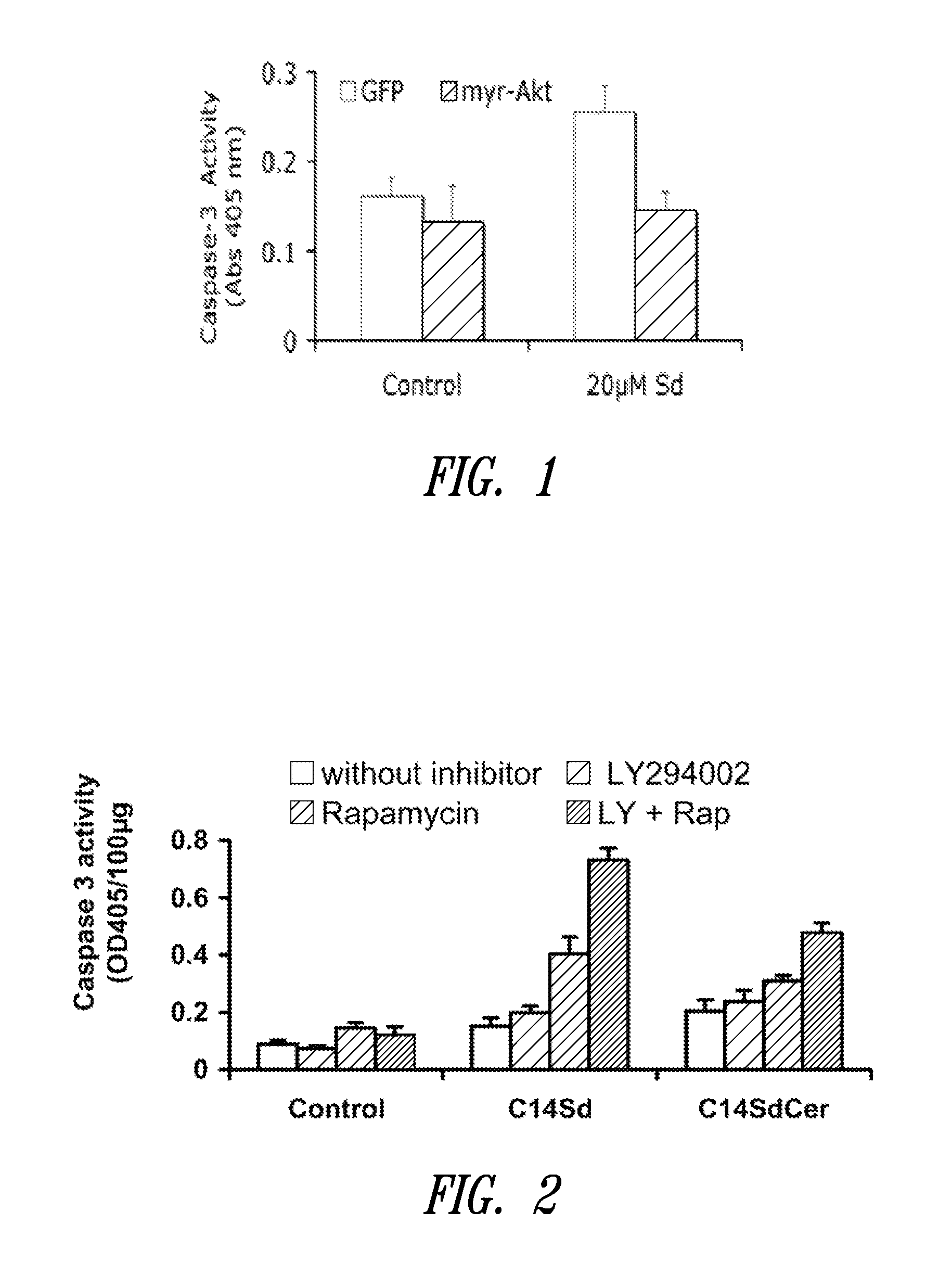 Use of unsaturated sphingosine compounds as chemotherapeutic agents for the treatment of cancer