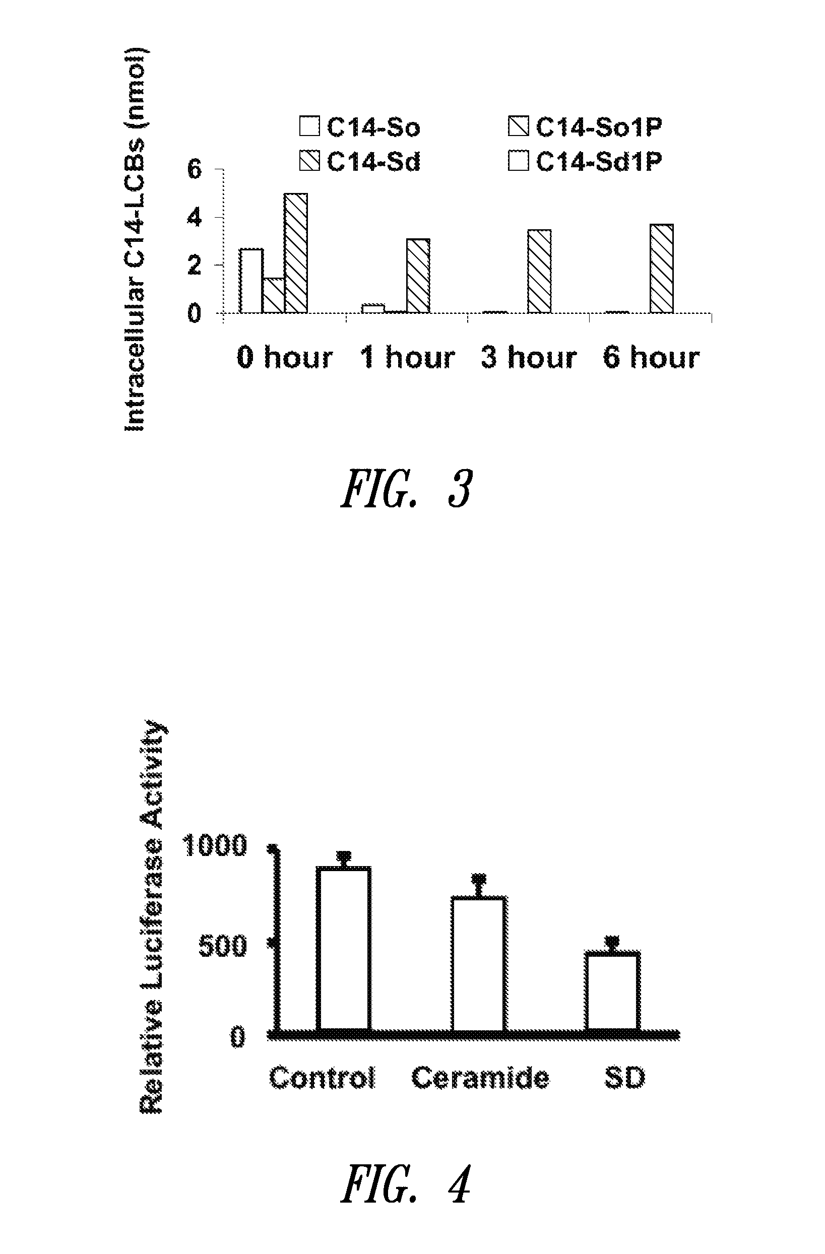 Use of unsaturated sphingosine compounds as chemotherapeutic agents for the treatment of cancer