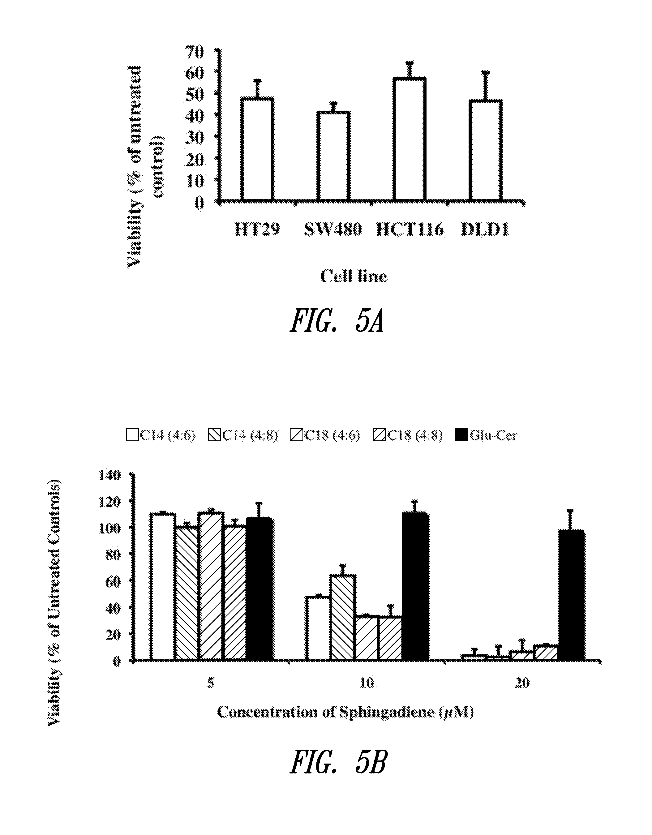 Use of unsaturated sphingosine compounds as chemotherapeutic agents for the treatment of cancer