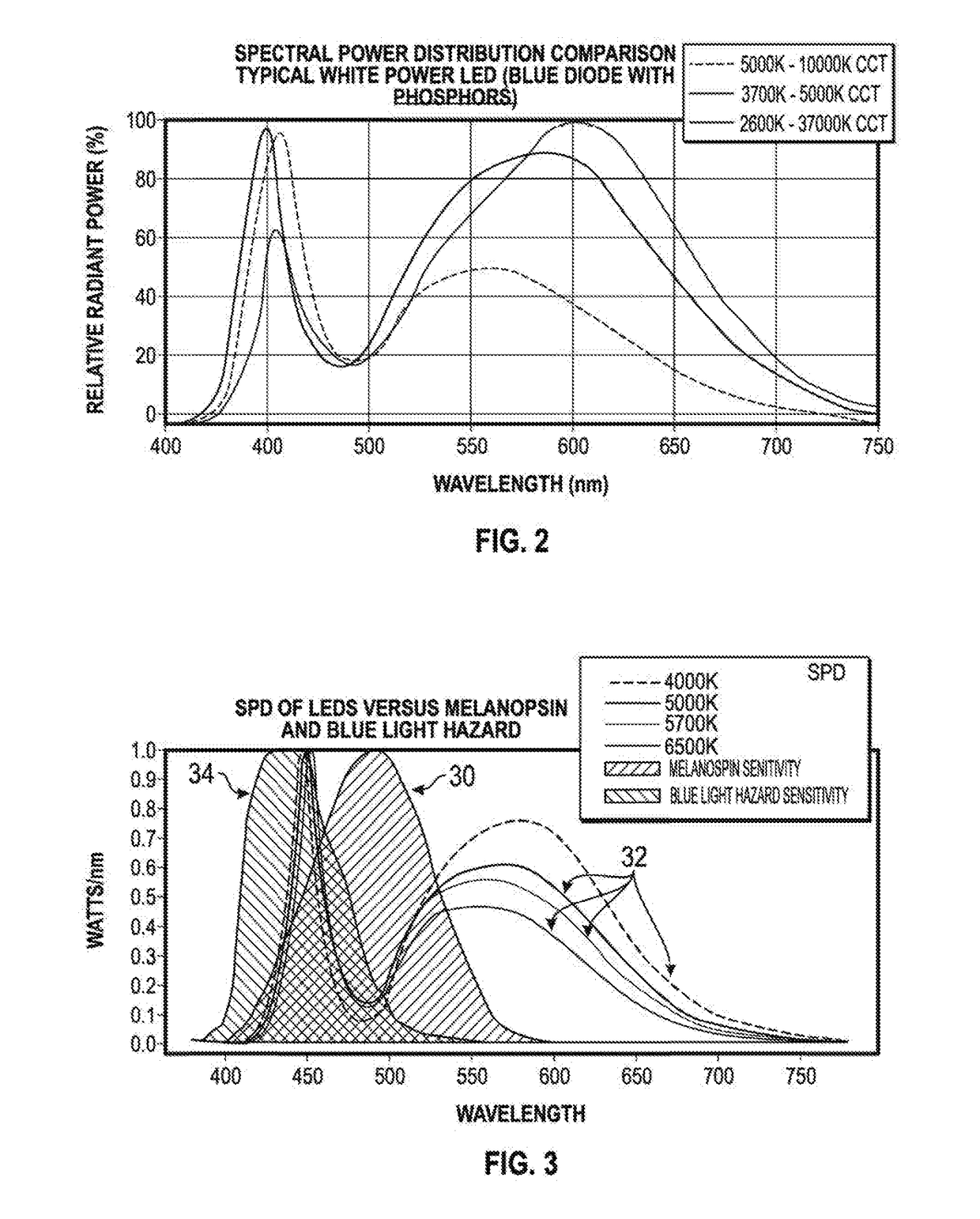 Systems and methods for controlling the spectral content of LED lighting devices