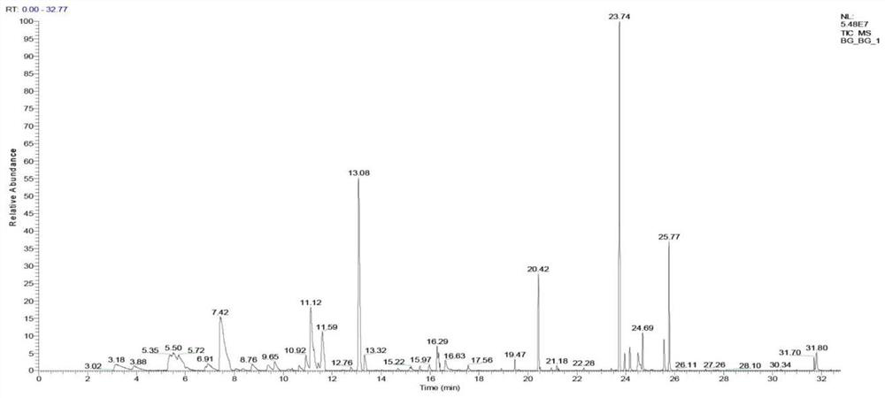 A kind of fragrance composition showing the fragrance of Dendrobium huoshanense flowers and its application