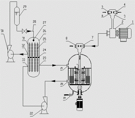 A kind of segmented feeding alkylation reaction process method