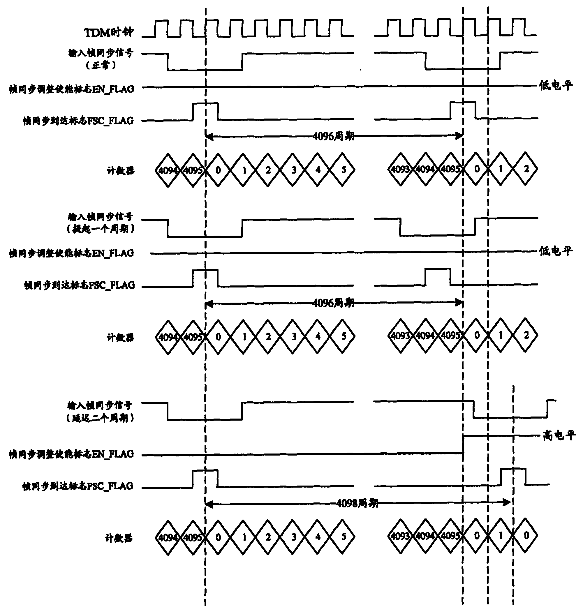 Time division multiplexing system minor node frame synchronization realizing method and apparatus