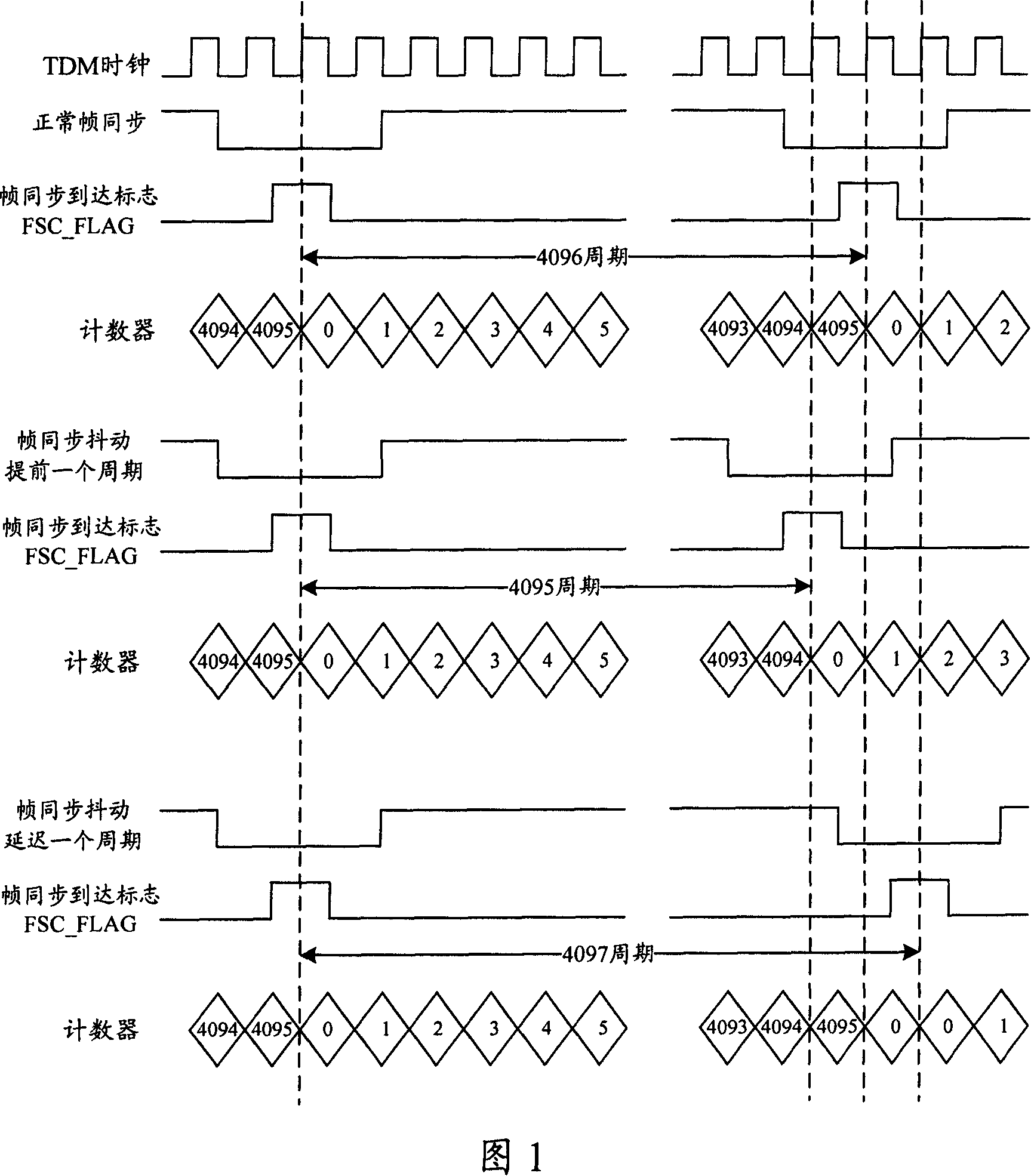 Time division multiplexing system minor node frame synchronization realizing method and apparatus