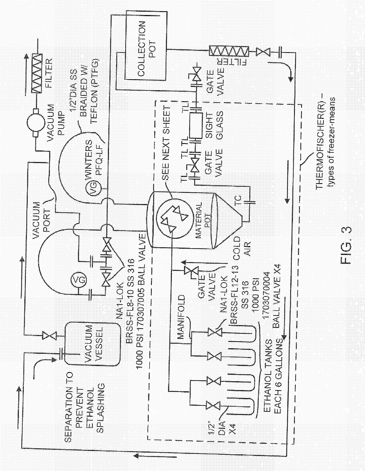 Methods to Reduce Chlorophyll Co-Extraction Through Extraction of Select Moieties Essential Oils and Aromatic Isolates