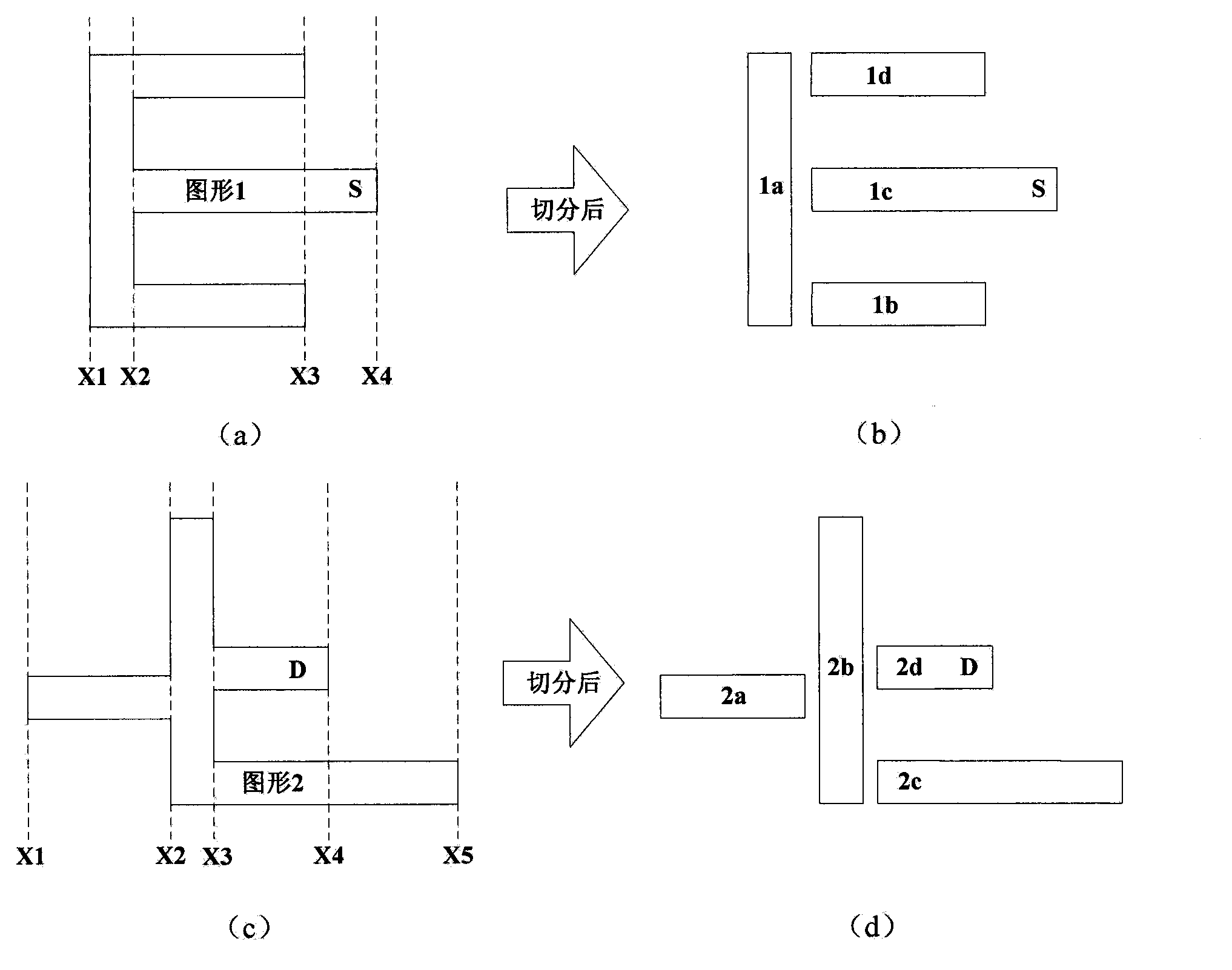 Graph optimization method for short-circuit path in integrated circuit layout verification
