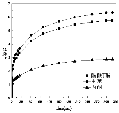 Sponge composite organic solvent absorbent and preparation method thereof