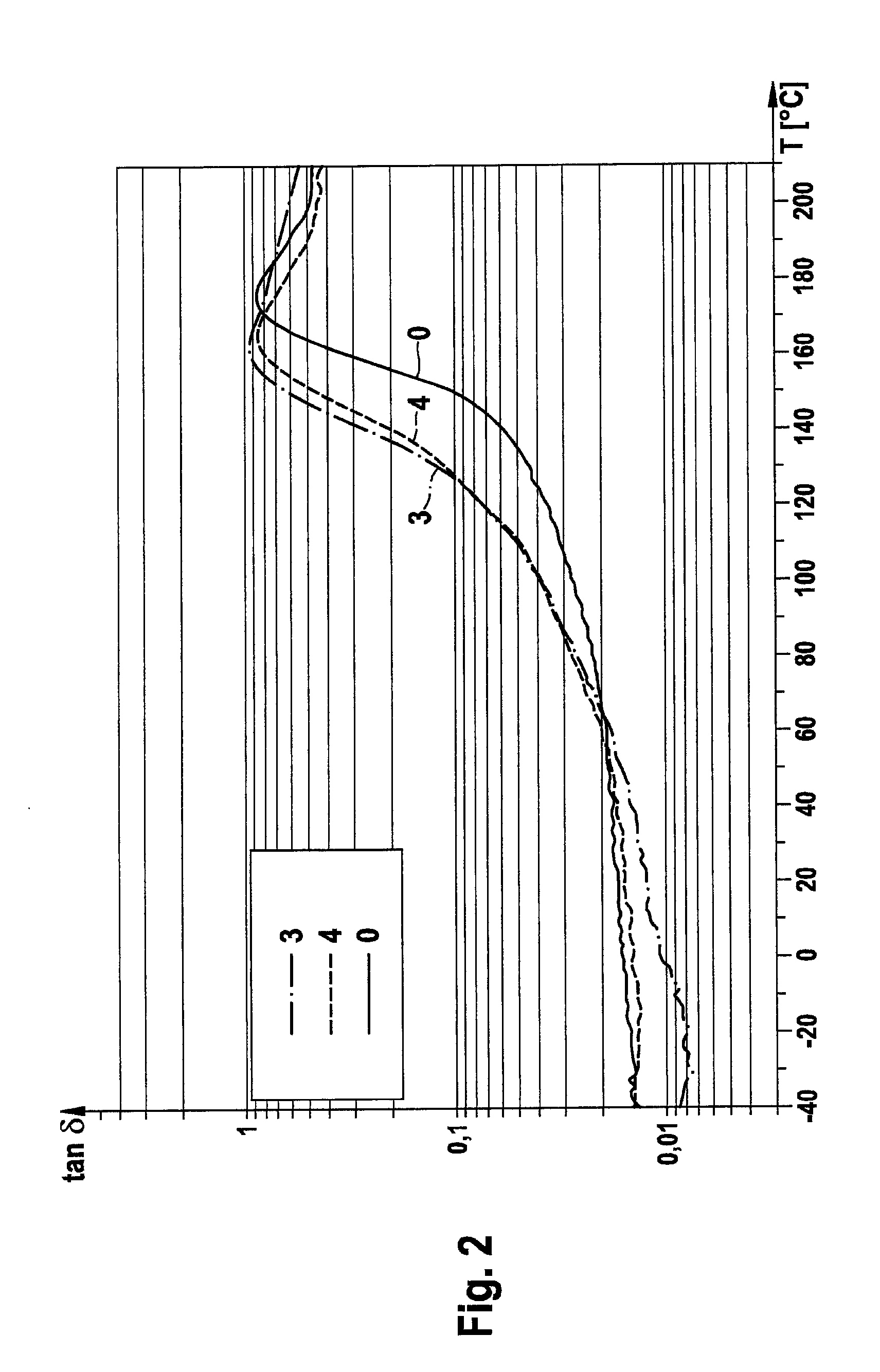 Copolymer composed of a polyphenylene and a flexible chain component